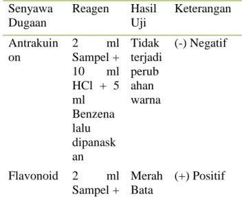 Tabel  1.  Hasil  Pengamatan  Organoleptis  dari  Ekstrak  Lidah  Buaya   Spesifikasi  Hasil  Pengamatan  1