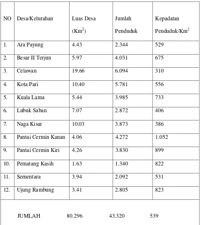 Tabel 3: Luas Desa, Jumlah Penduduk dan Kepadatan Penduduk per Km2  