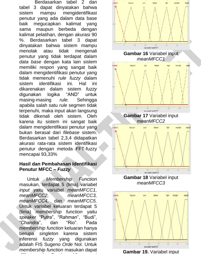 Gambar 16 Variabel input  meanMFCC1 