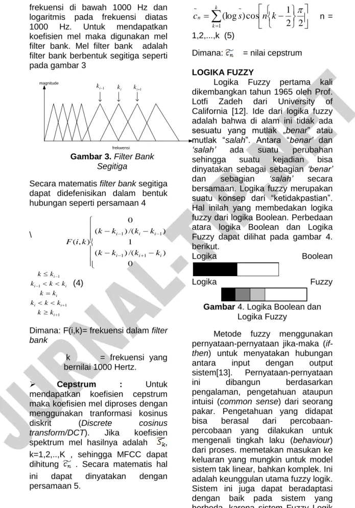 Gambar 3. Filter Bank  Segitiga 