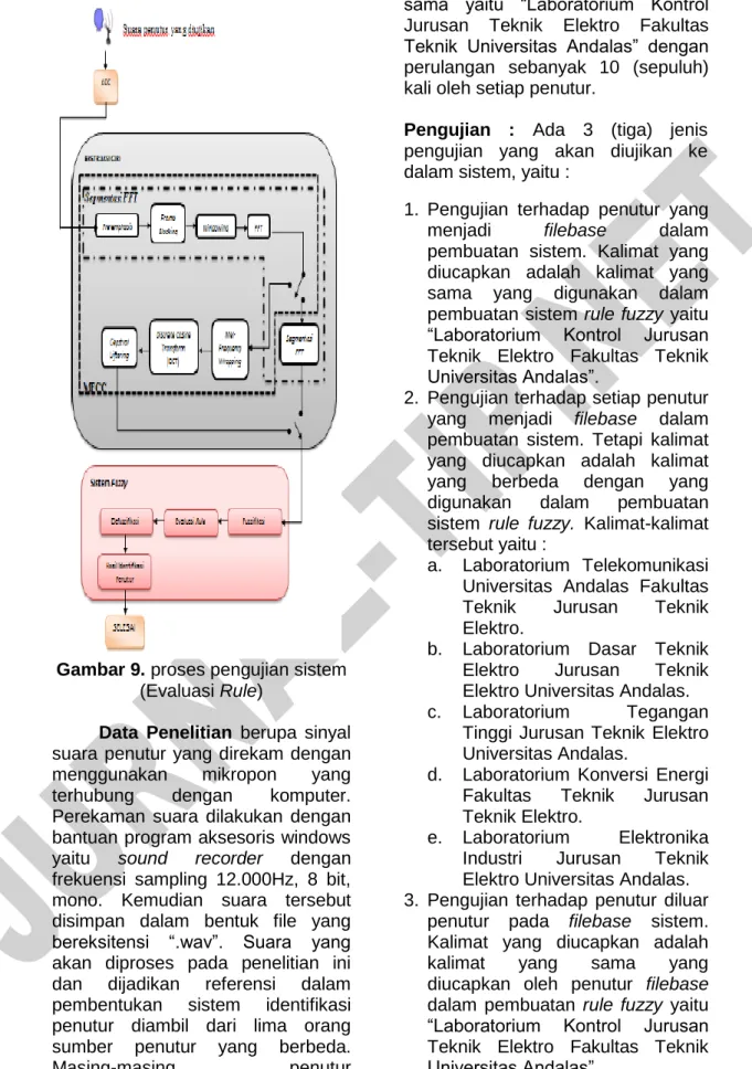 Gambar 9. proses pengujian sistem  (Evaluasi Rule) 