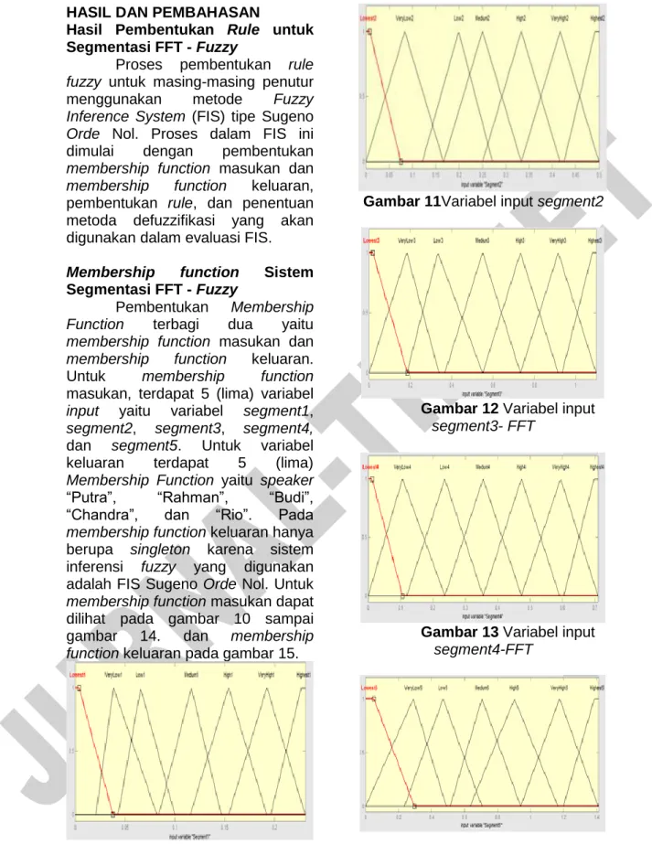 Gambar 10. Variabel input  Segment1- FFT 
