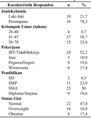 Tabel 1.  Distribusi Responden Berdasarkan   Karakteristik  Sosio  Demografi  Pasien Rawat Jalan DM Tipe 2