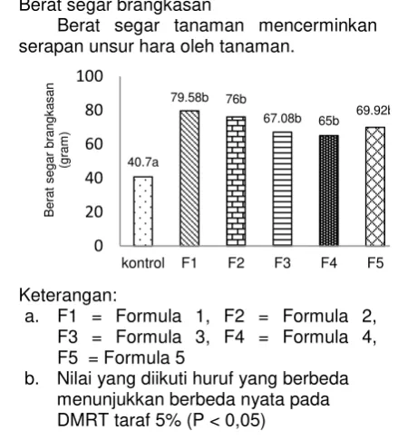 Gambar 1. 