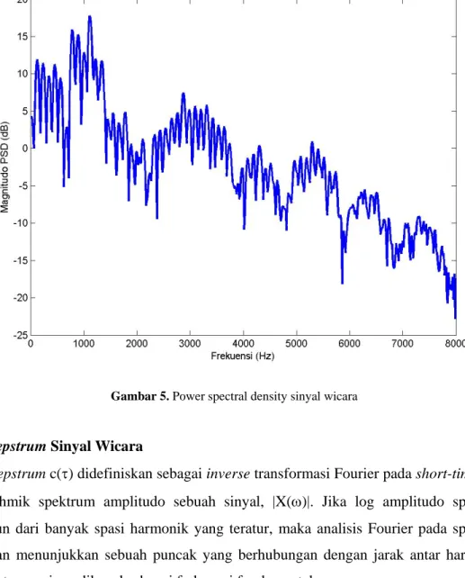 Gambar 5. Power spectral density sinyal wicara 