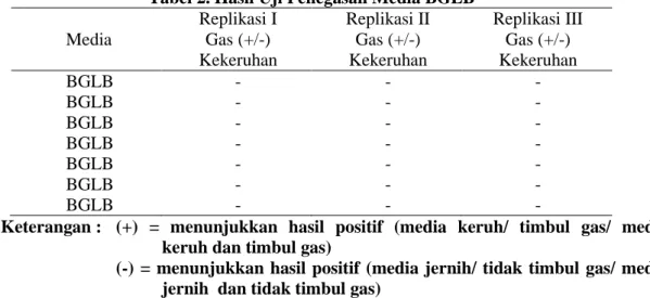 Tabel 2. Hasil Uji Penegasan Media BGLB  Media 