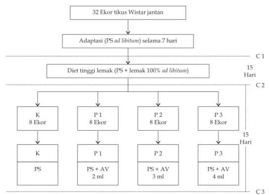 Gambar 1.  Diagram alur penelitian