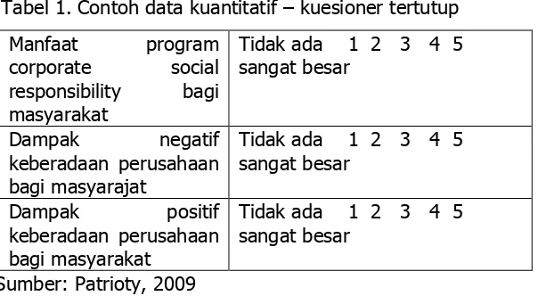 Tabel 1. Contoh data kuantitatif – kuesioner tertutup