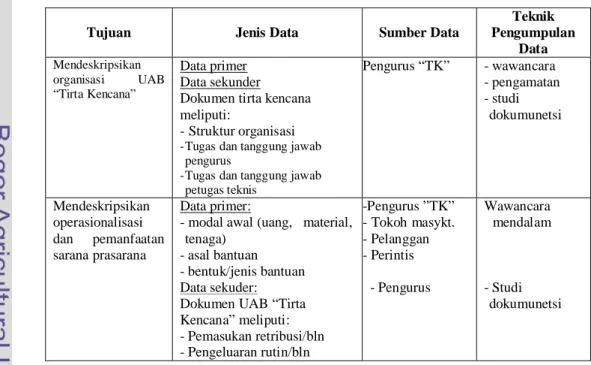 Tabel 2. Tujuan, Jenis, Sumber dan Teknik Pengumpulan Data