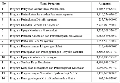 Tabel 1. Program dan Anggaran 