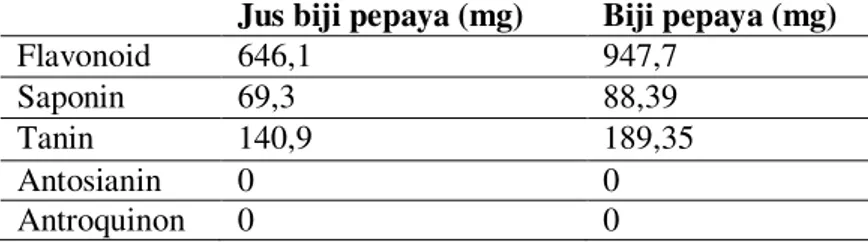 Tabel  2  menampilkan  perbedaan  berat  badan  awal  dan  akhir  penelitian  untuk  melihat  keterkaitan  antara  perubahan  berat  badan  dengan  asupan  pakan  sampel  dan  rasio  kolesterol  LDL:HDL