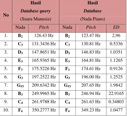 Tabel 4.8 Hasil matching pada Mahasiswa 4 