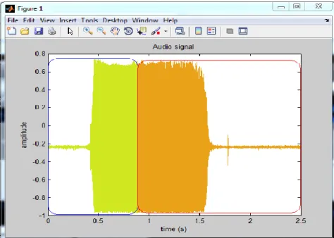 Gambar 4.13 Plot sinyal nada C 4 