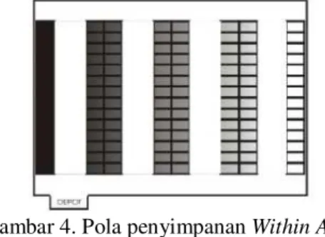 Gambar 4. Pola penyimpanan Within Aisle 