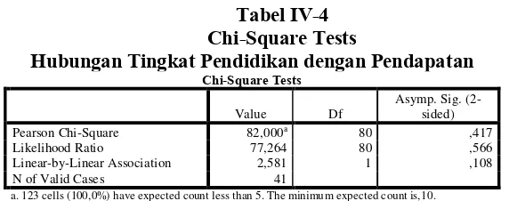 Tabel IV-4 