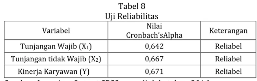 Tabel 8  Uji Reliabilitas 