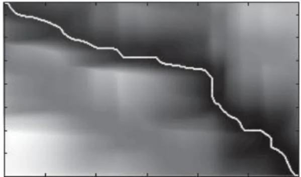 Gambar 2.7. Optimal warping path (Muller, 2007) 