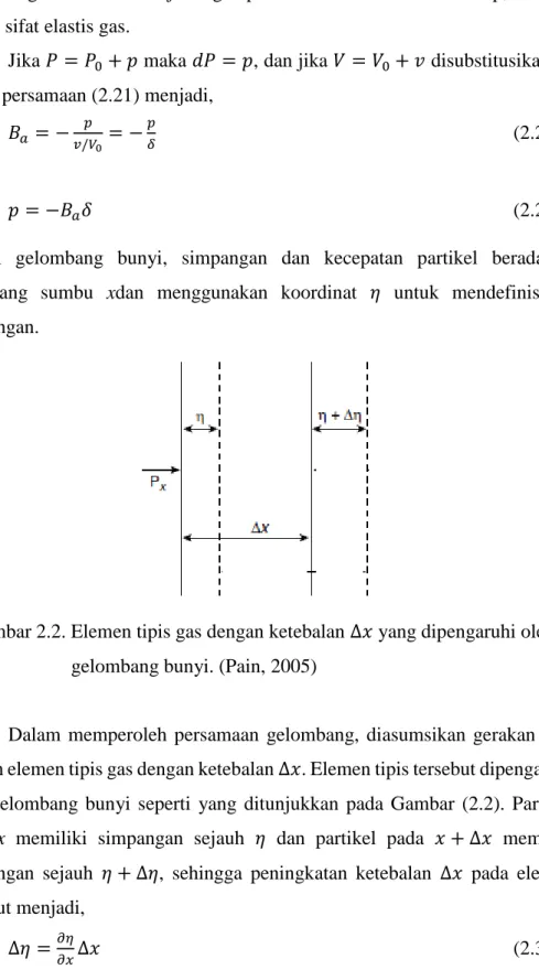 Gambar 2.2. Elemen tipis gas dengan ketebalan Δ