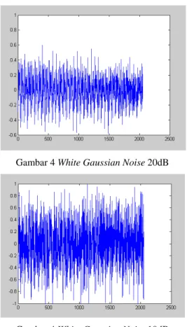 Gambar 2 Tanpa Noise 