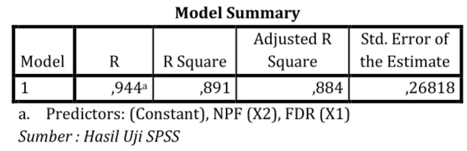 Tabel 7  Hasil Uji R2  Model Summary  Model  R  R Square  Adjusted R Square  Std. Error of  the Estimate  1  ,944 a ,891  ,884  ,26818  a