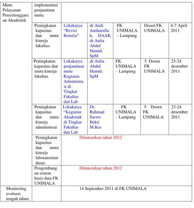 Tabel 3.2b  Rekapitulasi Kegiatan Kemitraan FKUB dengan UNIMALAA 2012