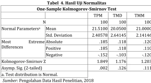 Tabel  4. Hasil Uji Normalitas  One-Sample Kolmogorov-Smirnov Test 