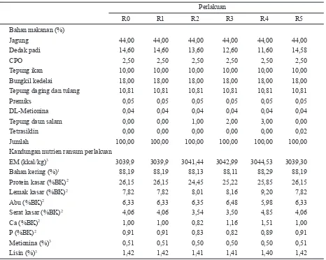 Tabel 1.   Komposisi dan kandungan nutrien ransum perlakuan periode starter 