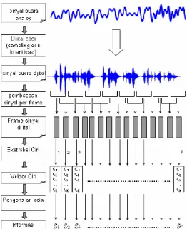 Gambar 1 Nada dasar pada piano. 