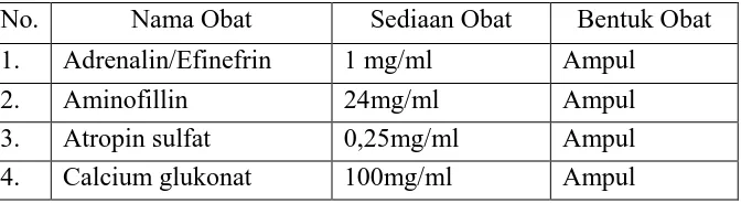 Tabel 1. Daftar Stok Obat-obat Emergensi  