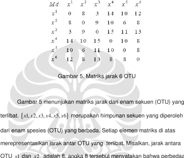 Gambar 5. Matriks jarak 6 OTU 