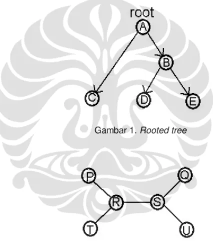 Gambar 1. Rooted tree  
