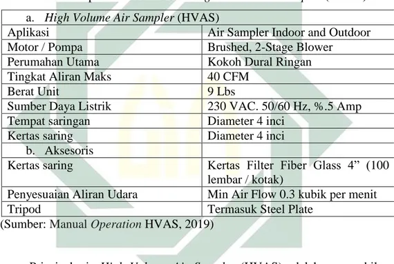 Tabel 3.3 Spesifikasi Alat Ukur High Volume Air Sampler (HVAS)  a.  High Volume Air Sampler (HVAS) 