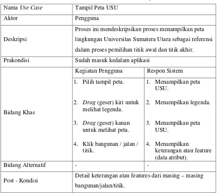 Tabel 3.1. Dokumentasi Naratif Use Case Tampil Peta USU 