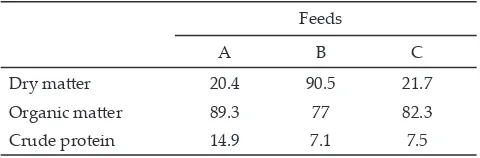Table 4. Chemical composition (%) of experimental feeds