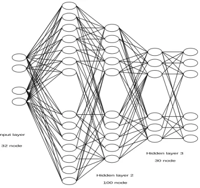 Gambar 4. Struktur Jaringan Syaraf Tiruan. 