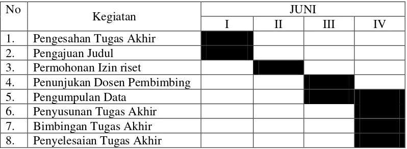 Tabel I.1   Jadwal  Survei / Observasi 