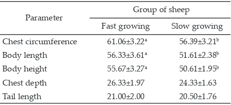 Table 2. Average bod� morphometric on fast growing and slow growing sheep (cm)