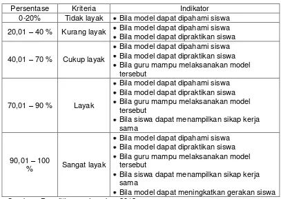 Tabel 5. Klasifikasi Kelayakan Produk 