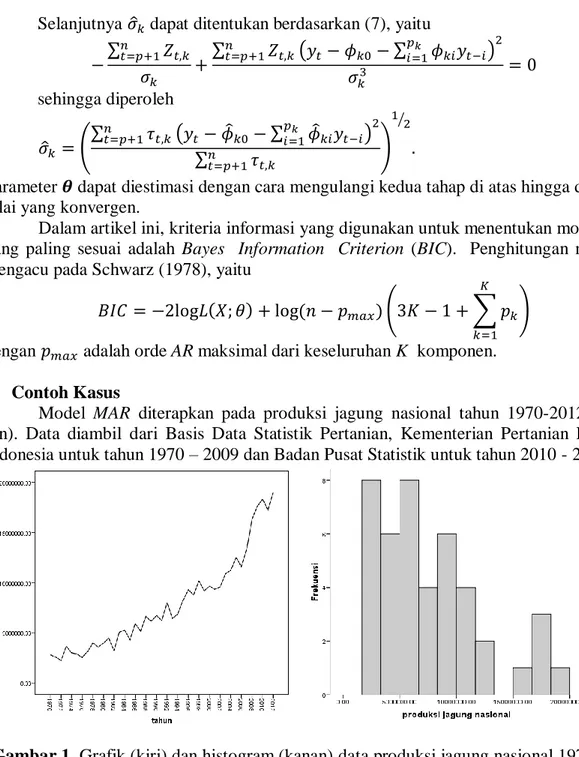 Gambar 1. Grafik (kiri) dan histogram (kanan) data produksi jagung nasional 1970-2000  Berdasarkan  grafik  dan  histogram  pada  Gambar  1  dan  diperkuat  dengan  uji  linearitas  Harvey-Collier (Kraemer and Sonnberger, 1986)  menggunakan  software R dap