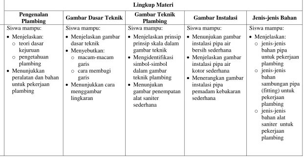 Gambar Teknik Plambing 