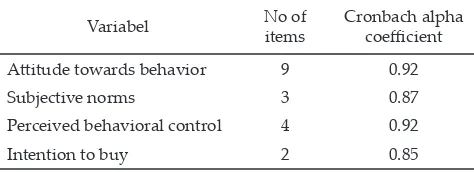 Figure 1. Research model of the application of planned behaviour theory������ �� ��������������