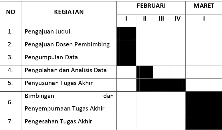 Tabel 1.1 Jadwal Survei dan Penulisan Laporan Tugas Akhir 
