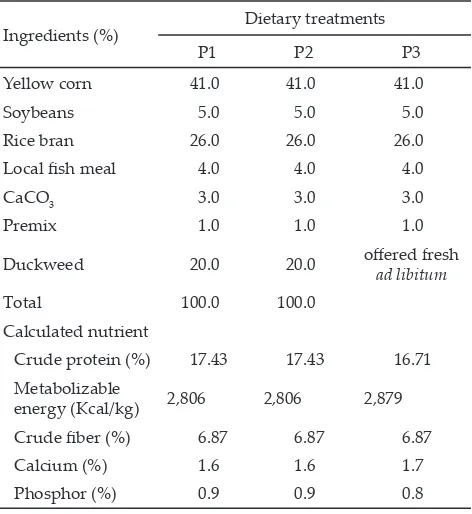Table 1. Composition and nutritional content of experimental diets