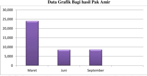 Grafik Kisaran Equivalent Rate Pak Amir 