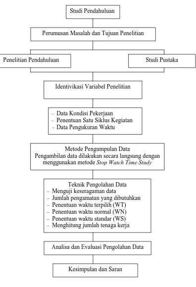 Gambar 4.1. Diagram Alir Metode Penelitian 