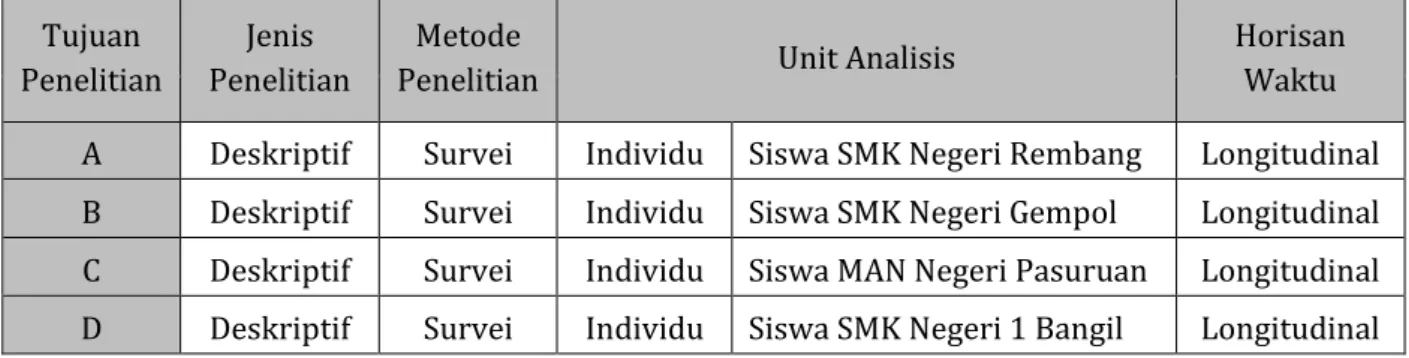 Tabel 3 Data Minat Siswa Periode Pertama  NO.  PILIHAN UNIVERSITAS DI 