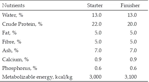 Table 1. Nutrient content of commercial feed used in this experi-ment