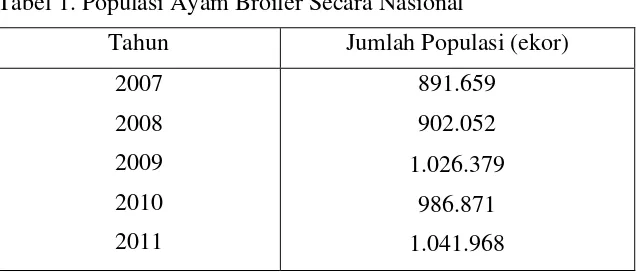 Tabel 1. Populasi Ayam Broiler Secara Nasional 