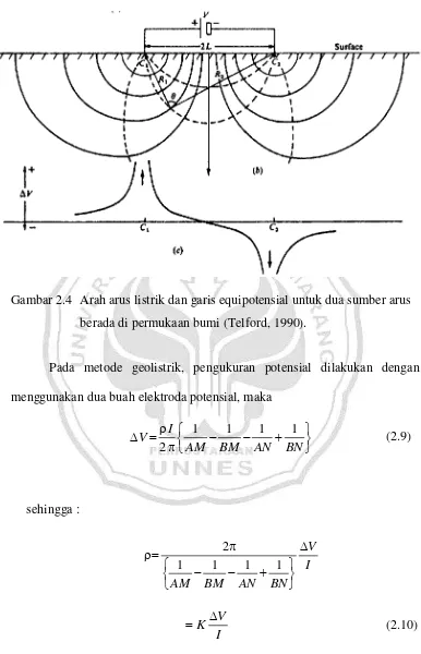 Gambar 2.4 Arah arus listrik dan garis equipotensial untuk dua sumber arus 
