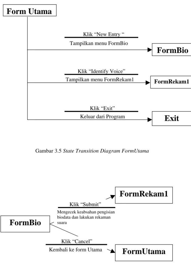 Gambar 3.6 State Transition Diagram FormBio 